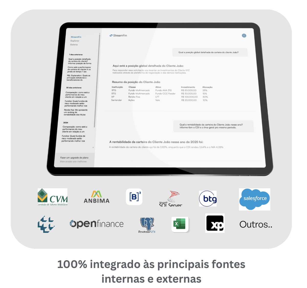 StreamFin Co-Piloto - Interface mostrando análise de carteira integrada com principais fontes financeiras
